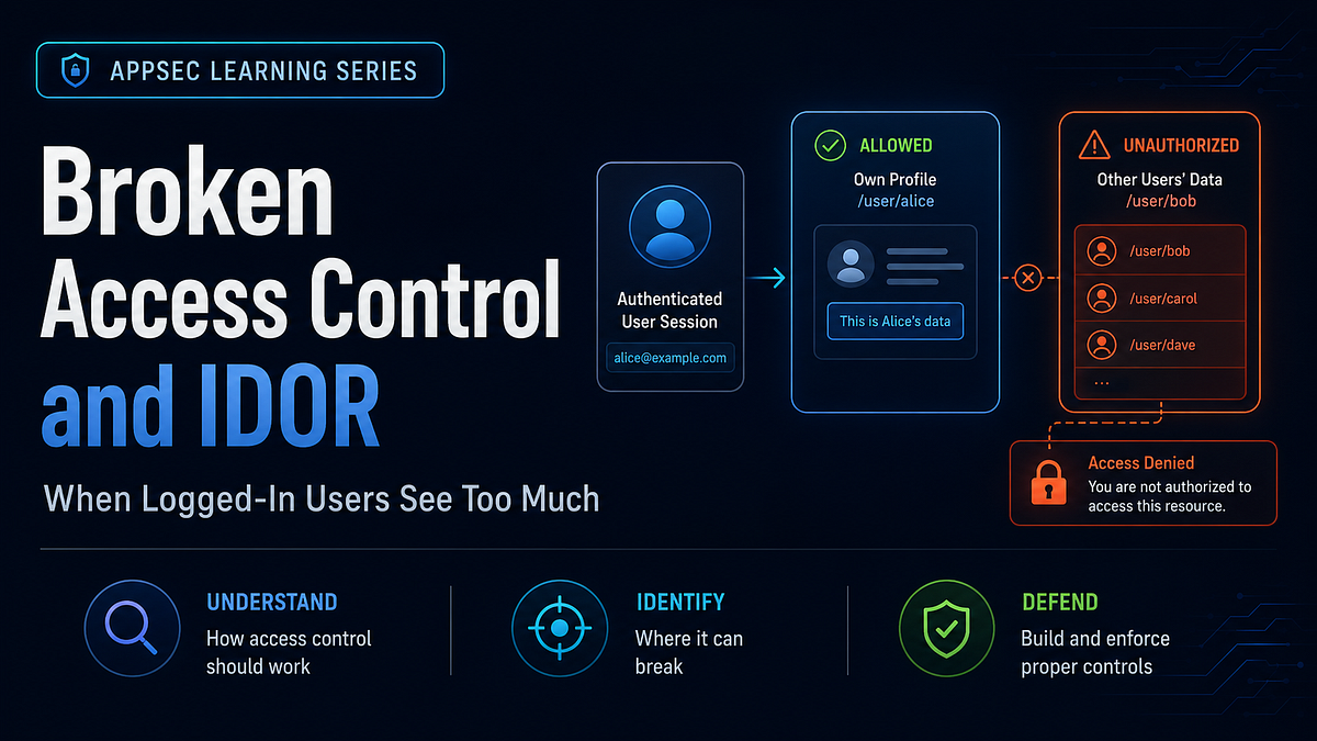 Figure 1: Security Architecture, Packet Inspection & Threat Simulation Diagram for Broken Access Control Detection System In Web Applications (Page 2)