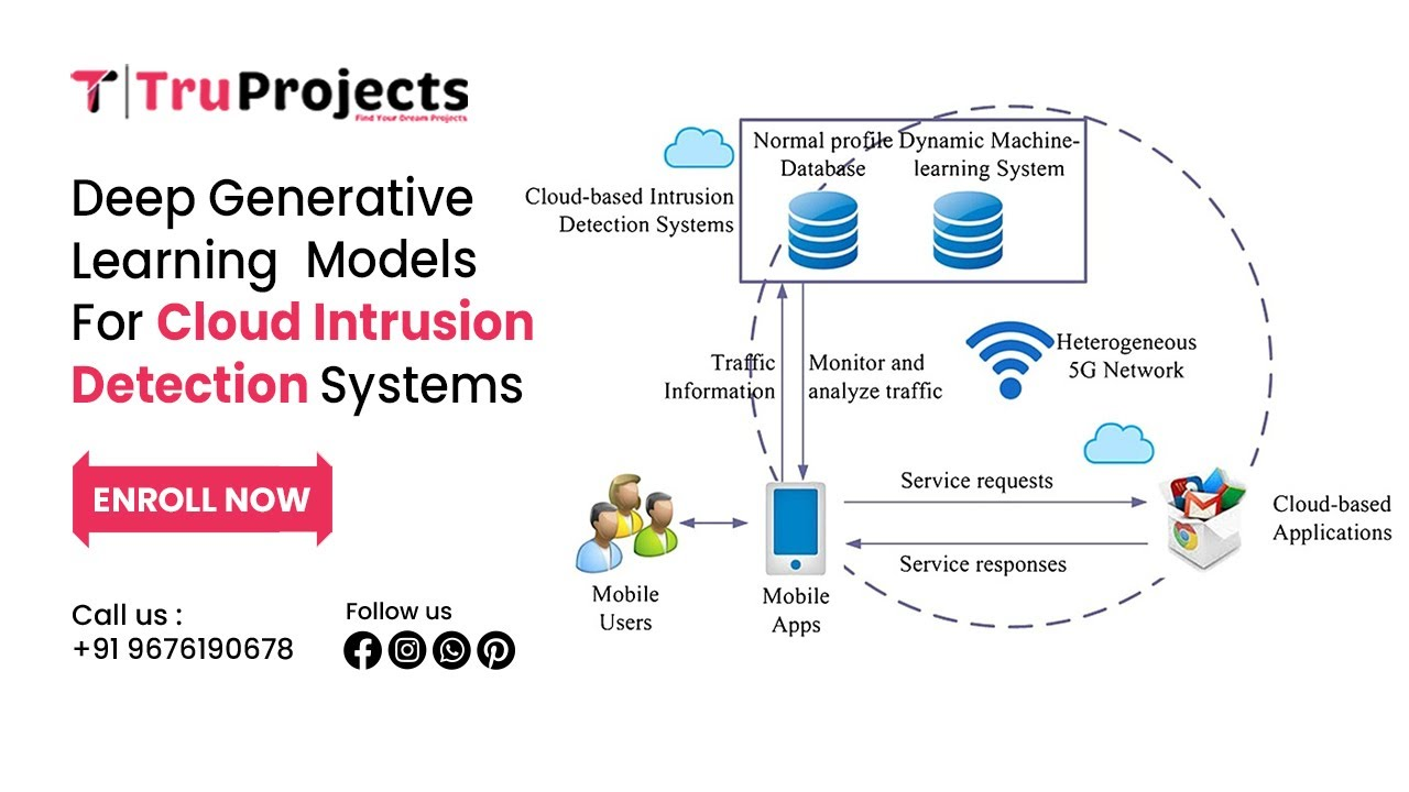 Figure 2: Security Architecture, Packet Inspection & Threat Simulation Diagram for Cloud Based Intrusion Detection System Using Deep Learning (Page 2)