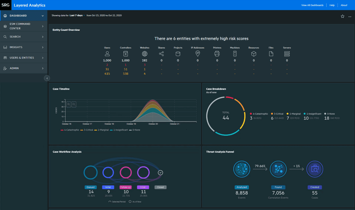 Figure 3: Security Architecture, Packet Inspection & Threat Simulation Diagram for Cloud Based Security Information And Event Management Tool (Page 4)