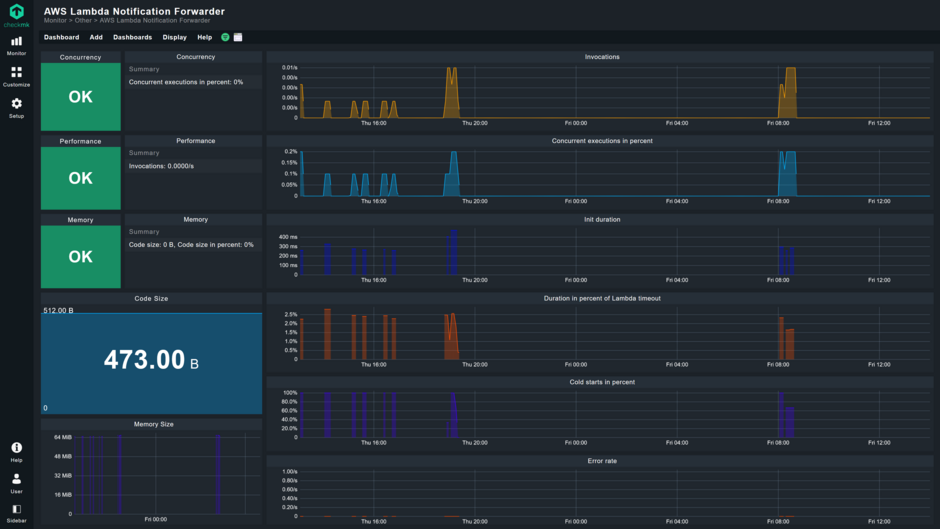 Figure 1: Security Architecture, Packet Inspection & Threat Simulation Diagram for Cloud File Integrity Monitoring Tool Using Aws Lambda (Page 2)