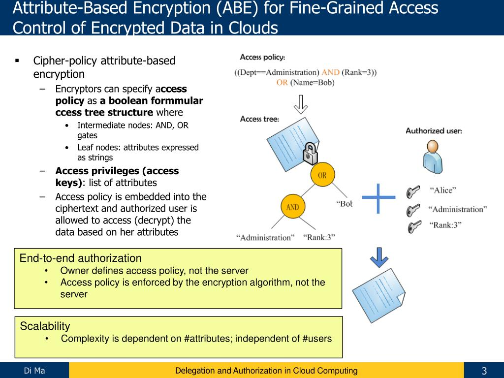 Figure 2: Security Architecture, Packet Inspection & Threat Simulation Diagram for Cloud Storage Access Control Using Ciphertext Policy Abe (Page 2)