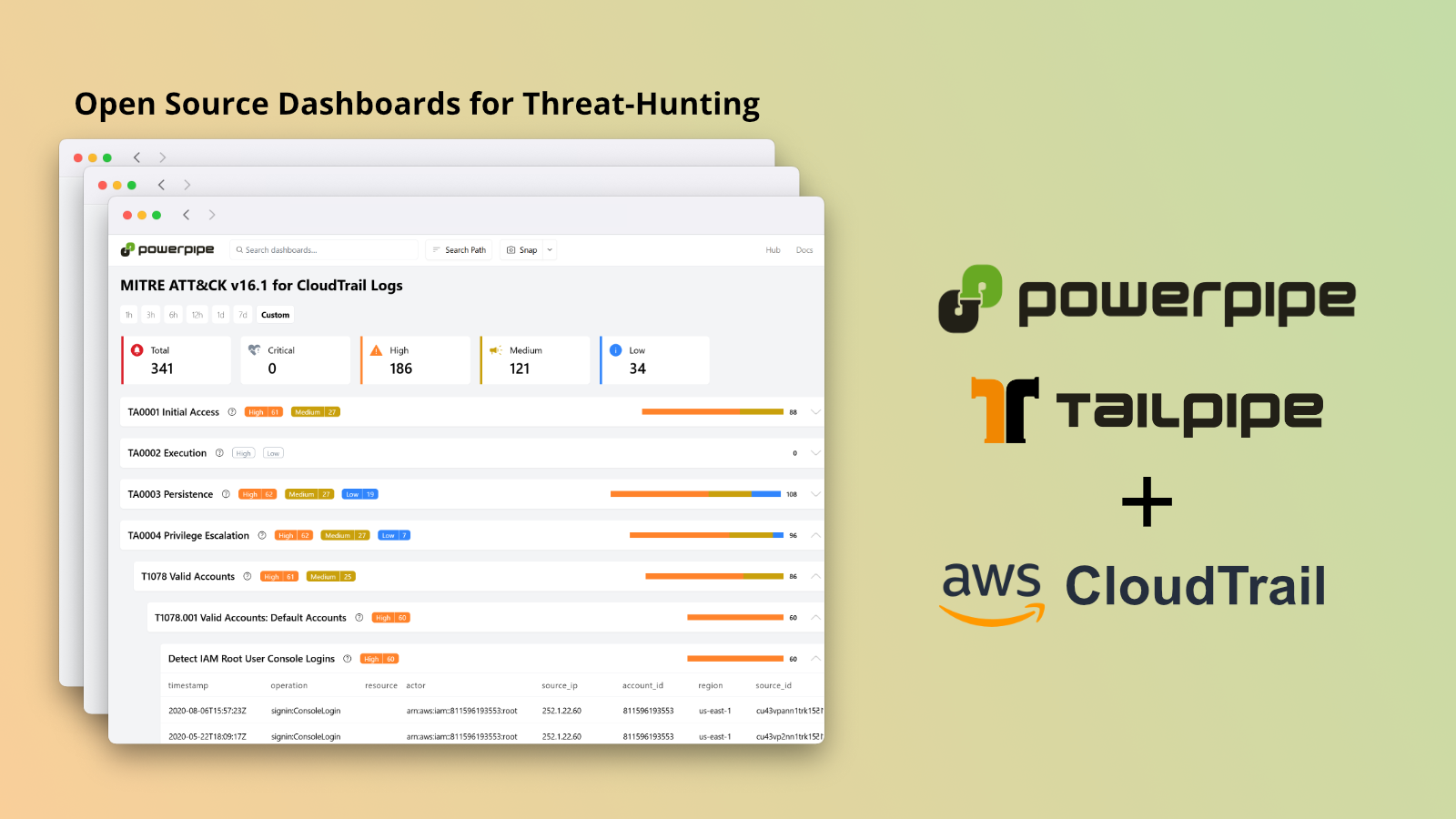 Figure 1: Security Architecture, Packet Inspection & Threat Simulation Diagram for Cloud Trail Log Analysis And Automated Incident Alert Tool (Page 2)