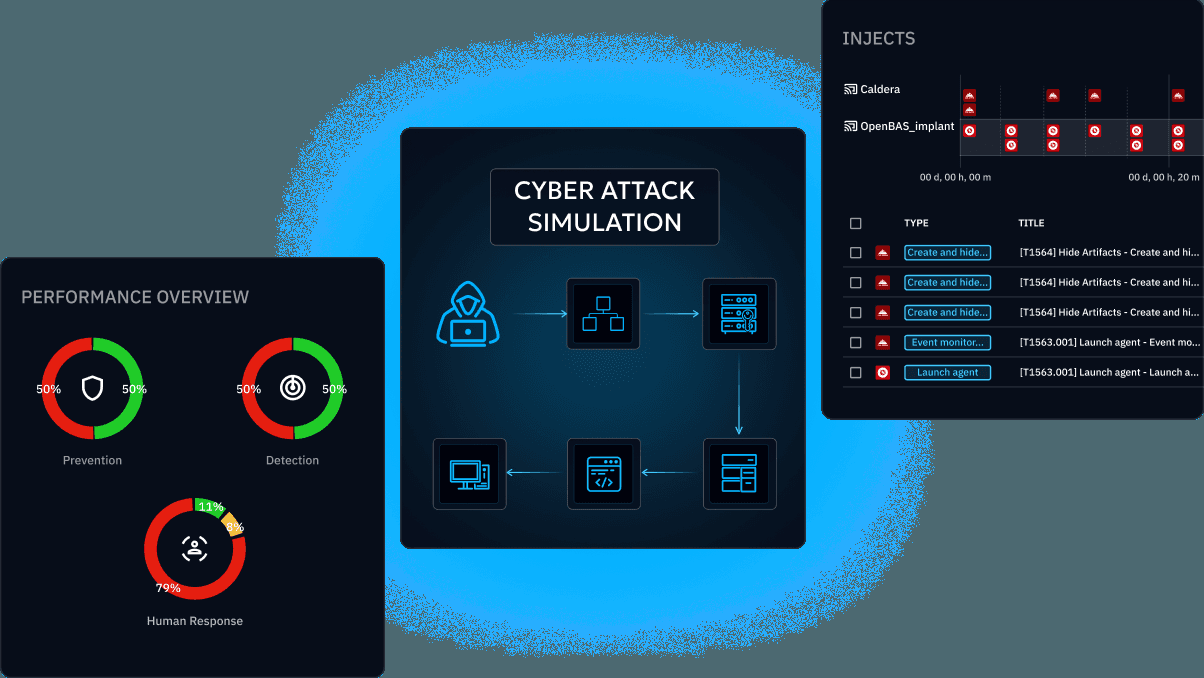 Figure 2: Security Architecture, Packet Inspection & Threat Simulation Diagram for Critical Infrastructure Cyber Attack Simulator In Python (Page 3)