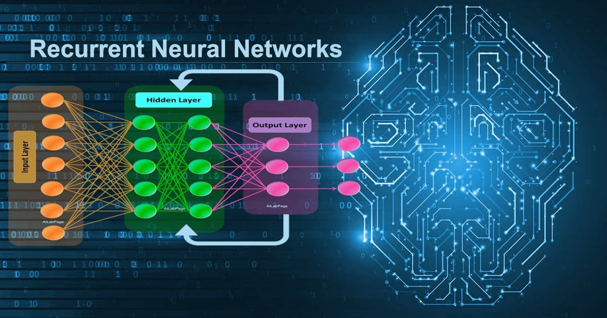 Figure 1: Security Architecture, Packet Inspection & Threat Simulation Diagram for Cyber Attack Prediction Using Recurrent Neural Networks (Page 1)