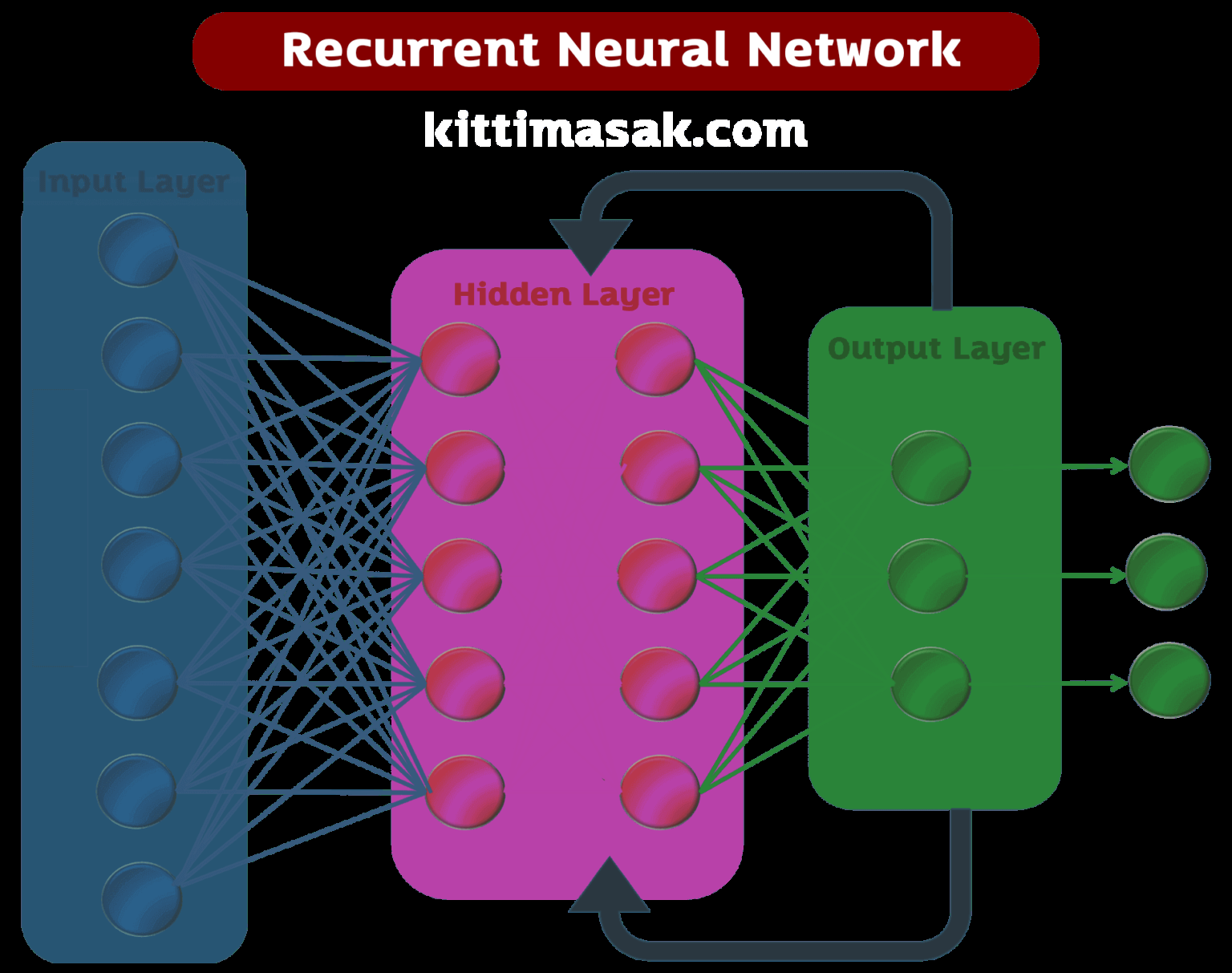 Figure 2: Security Architecture, Packet Inspection & Threat Simulation Diagram for Cyber Attack Prediction Using Recurrent Neural Networks (Page 2)