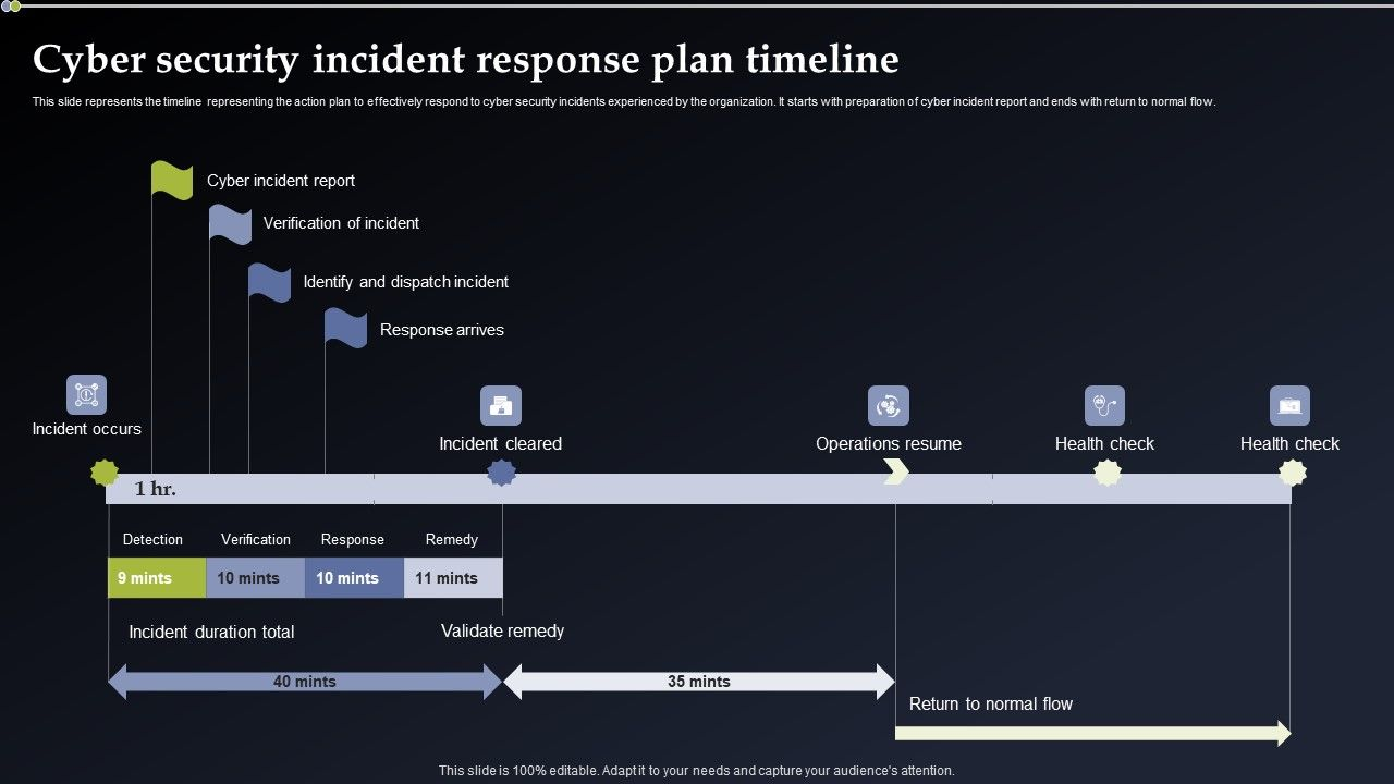 Figure 2: Security Architecture, Packet Inspection & Threat Simulation Diagram for Cyber Incident Timeline Visualizer (Page 3)