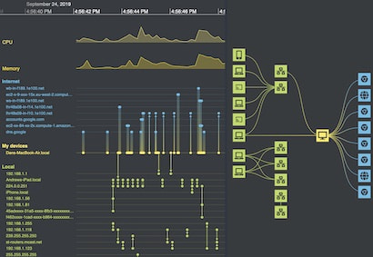 Figure 3: Security Architecture, Packet Inspection & Threat Simulation Diagram for Cyber Incident Timeline Visualizer (Page 4)