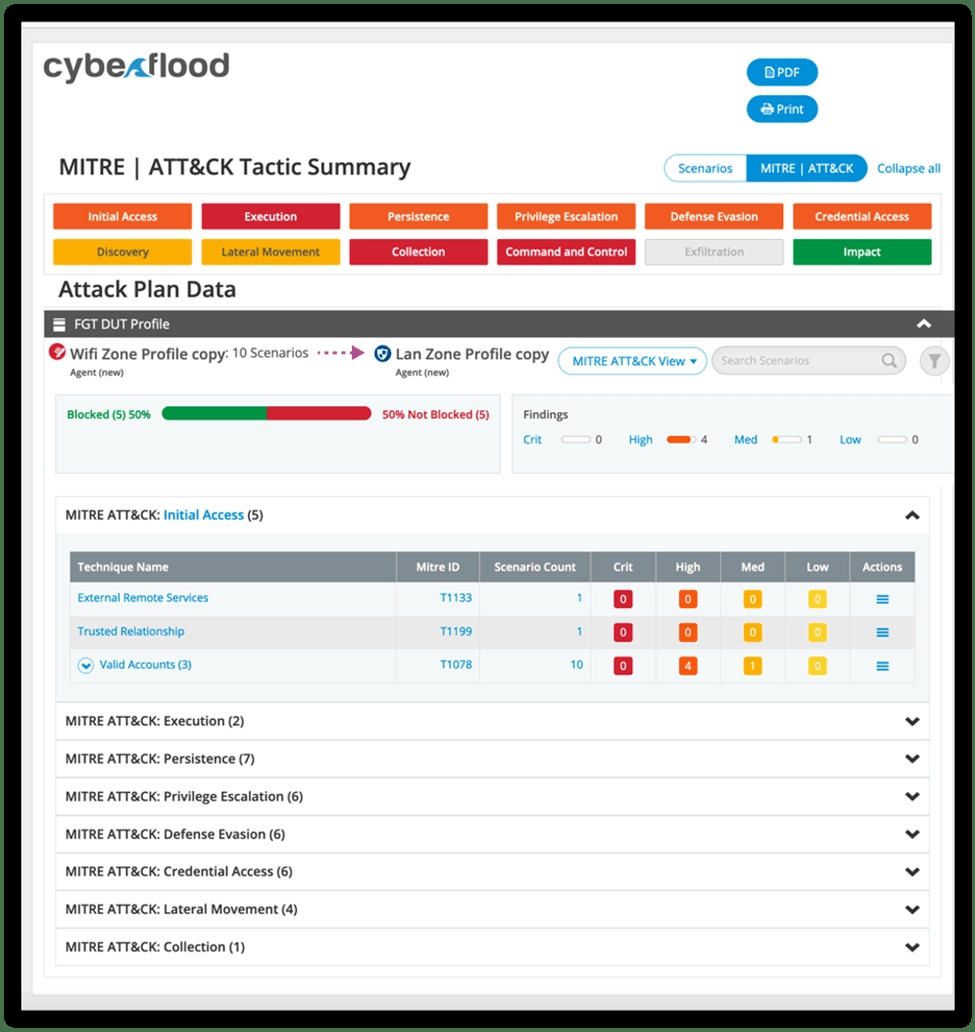 Figure 3: Security Architecture, Packet Inspection & Threat Simulation Diagram for Cyber Threat Hunting Tool Using MITRE ATT&CK Framework (Page 3)