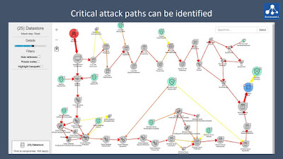 Figure 1: Security Architecture, Packet Inspection & Threat Simulation Diagram for Cyber Warfare Attack Simulation Tool In Network Sandbox (Page 1)