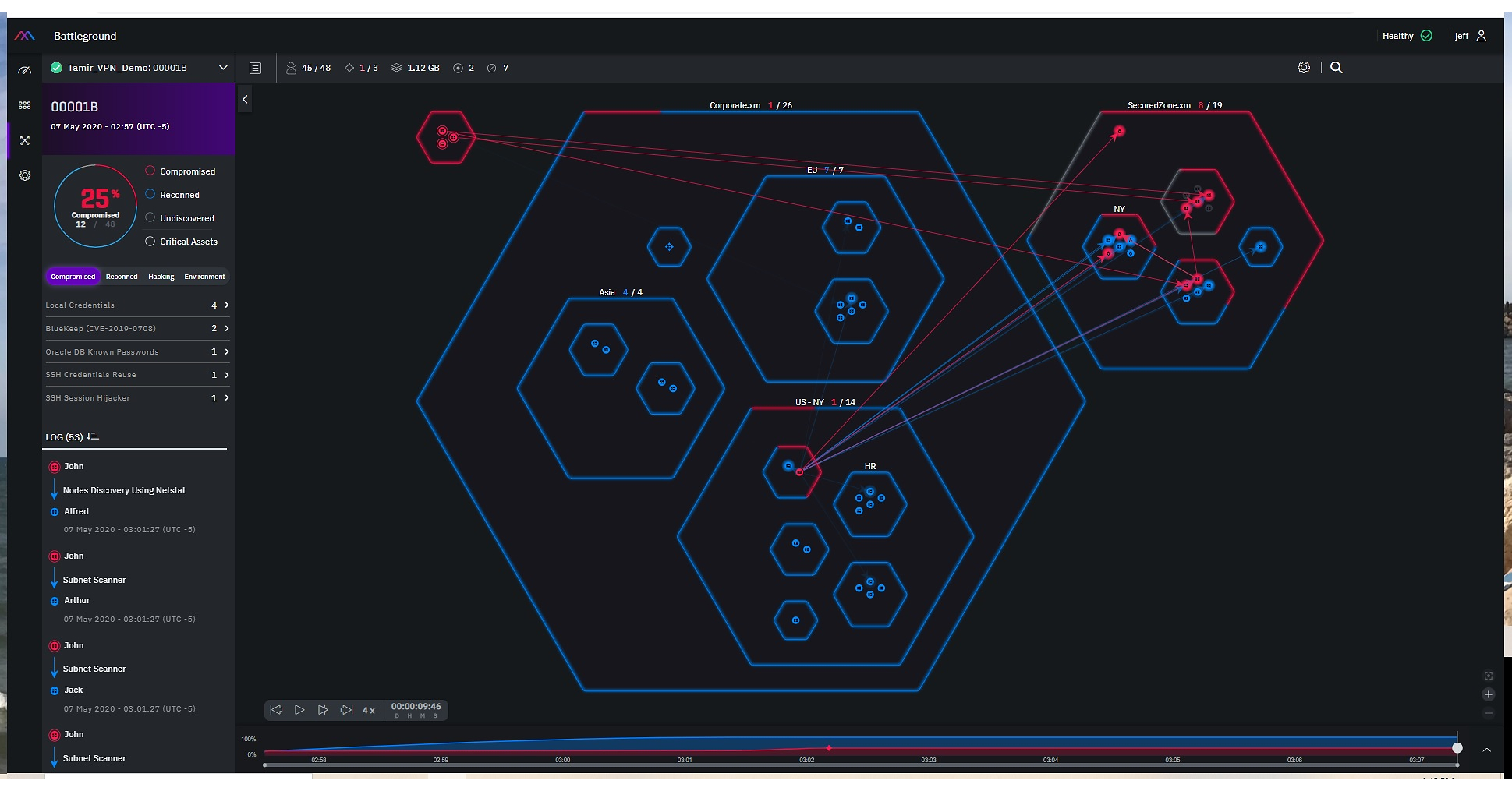 Figure 2: Security Architecture, Packet Inspection & Threat Simulation Diagram for Cyber Warfare Attack Simulation Tool In Network Sandbox (Page 2)