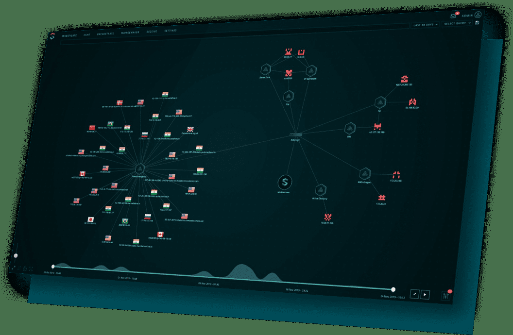 Figure 1: Security Architecture, Packet Inspection & Threat Simulation Diagram for Deception Technology In Networks (Page 2)