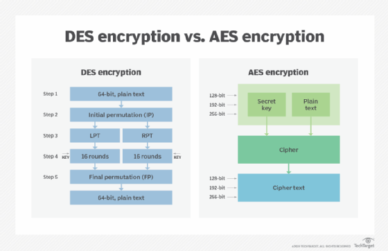 Figure 1: Security Architecture, Packet Inspection & Threat Simulation Diagram for Des To AES Migration Tool With Performance Analysis (Page 1)
