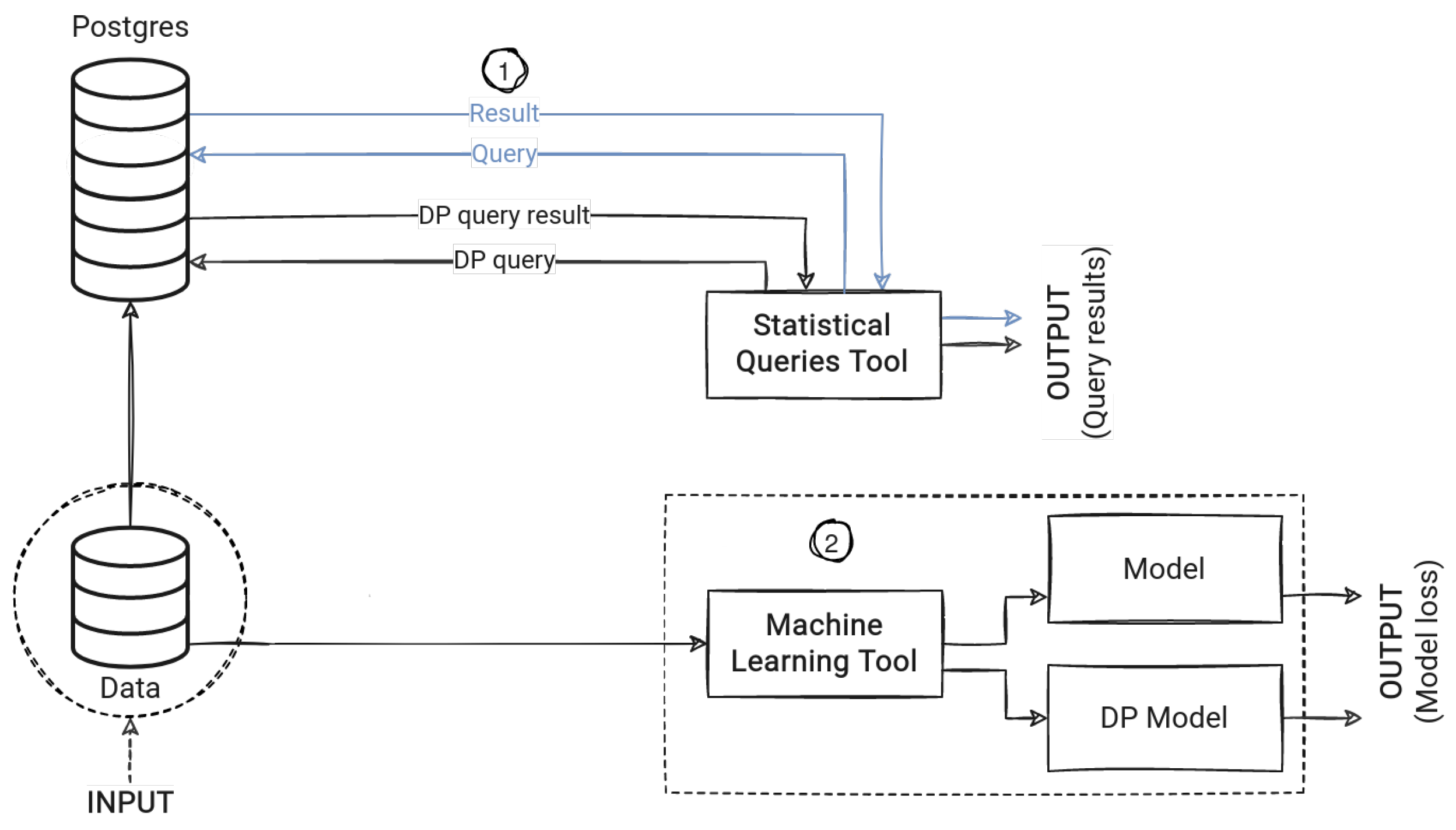 Figure 3: Security Architecture, Packet Inspection & Threat Simulation Diagram for Differential Privacy Implementation For Sensitive Datasets (Page 4)