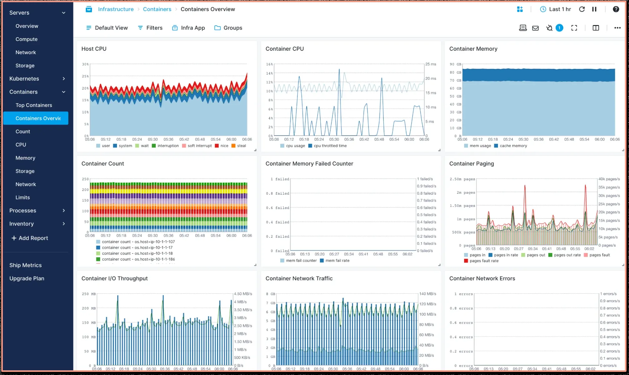 Figure 3: Security Architecture, Packet Inspection & Threat Simulation Diagram for Docker Container Runtime Security Monitor Using Python (Page 4)
