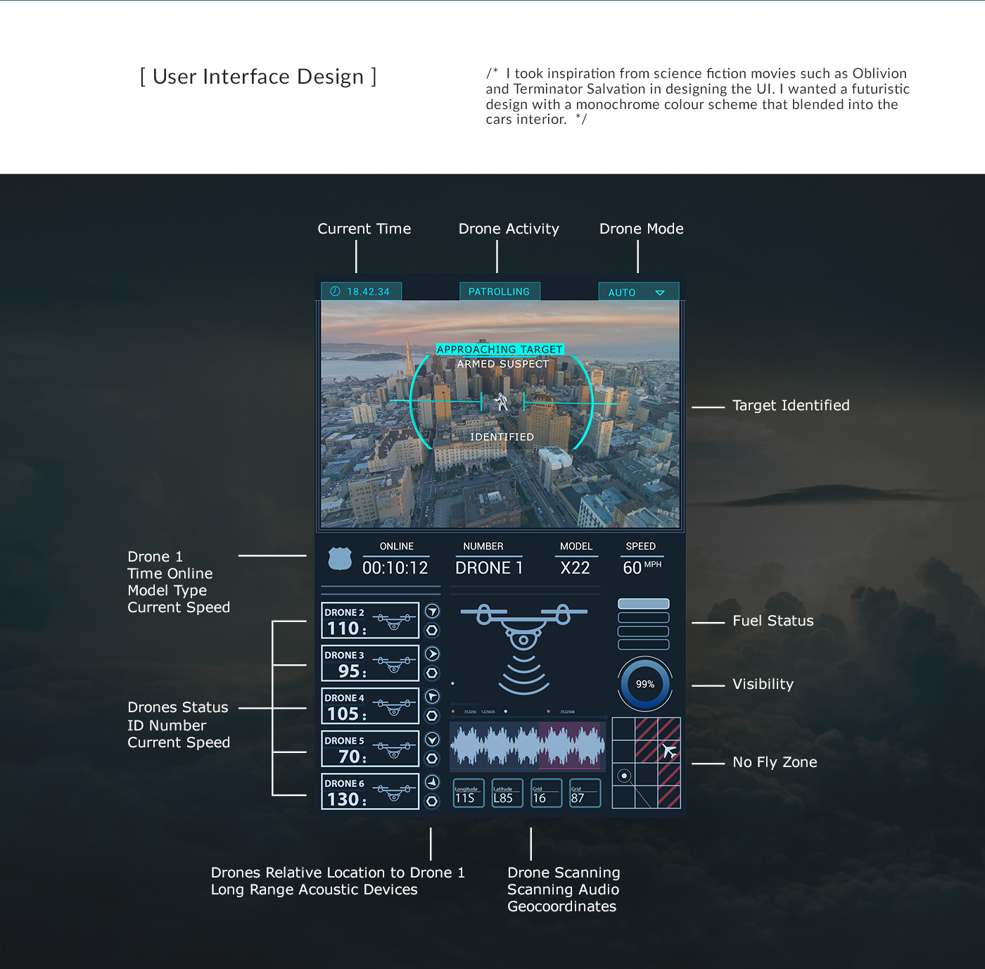Figure 2: Security Architecture, Packet Inspection & Threat Simulation Diagram for Drone Communication Security And Anti Hijacking System (Page 3)