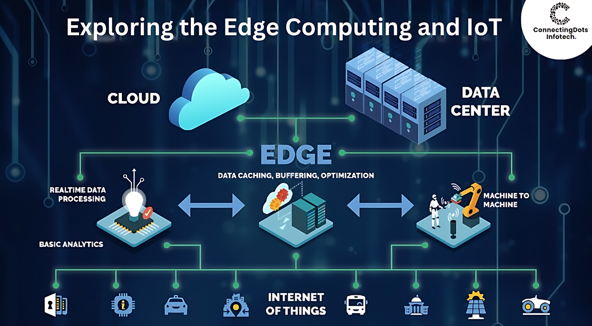 Figure 2: Security Architecture, Packet Inspection & Threat Simulation Diagram for Edge Computing Security And Access Control In IoT (Page 3)