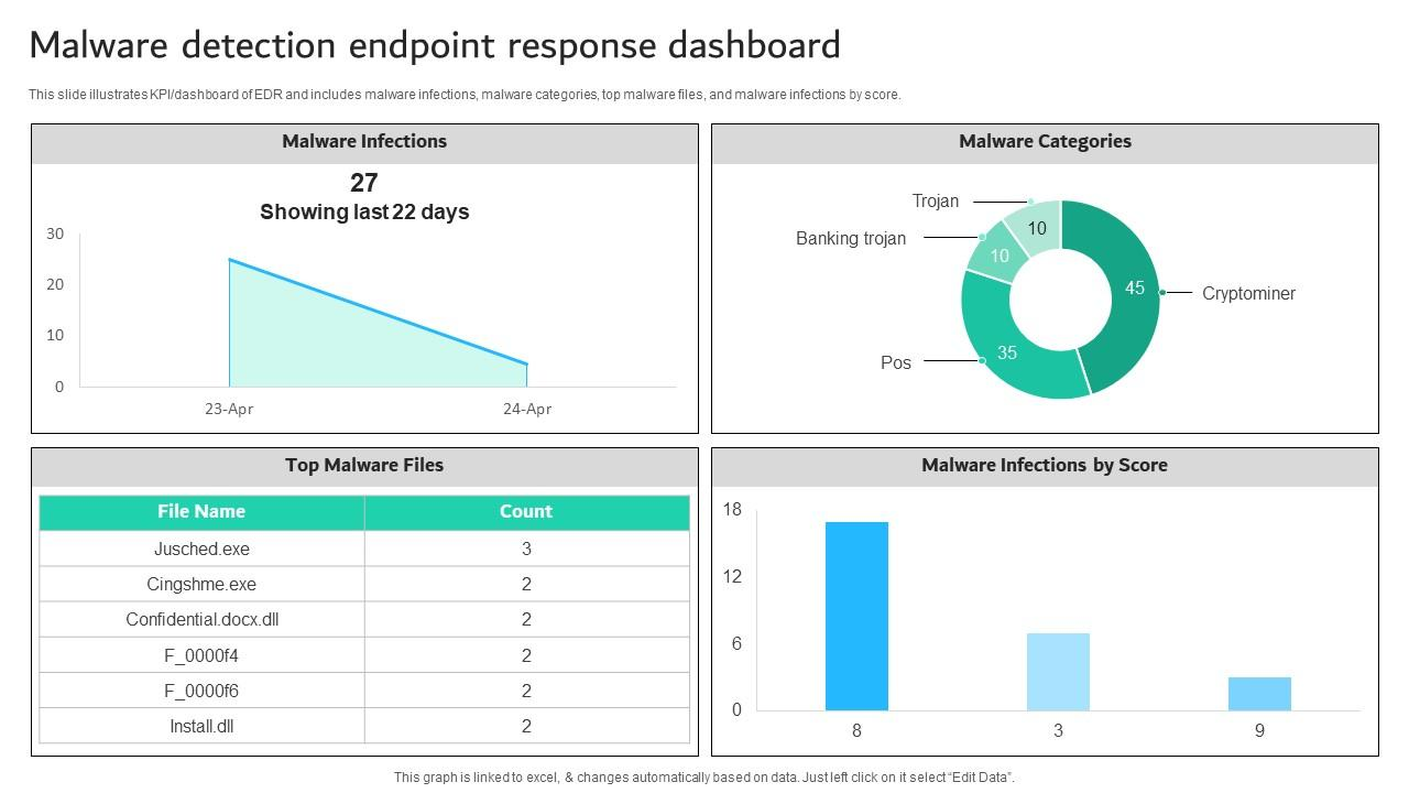 Figure 3: Security Architecture, Packet Inspection & Threat Simulation Diagram for Endpoint Detection And Response Simulation Using Python (Page 3)