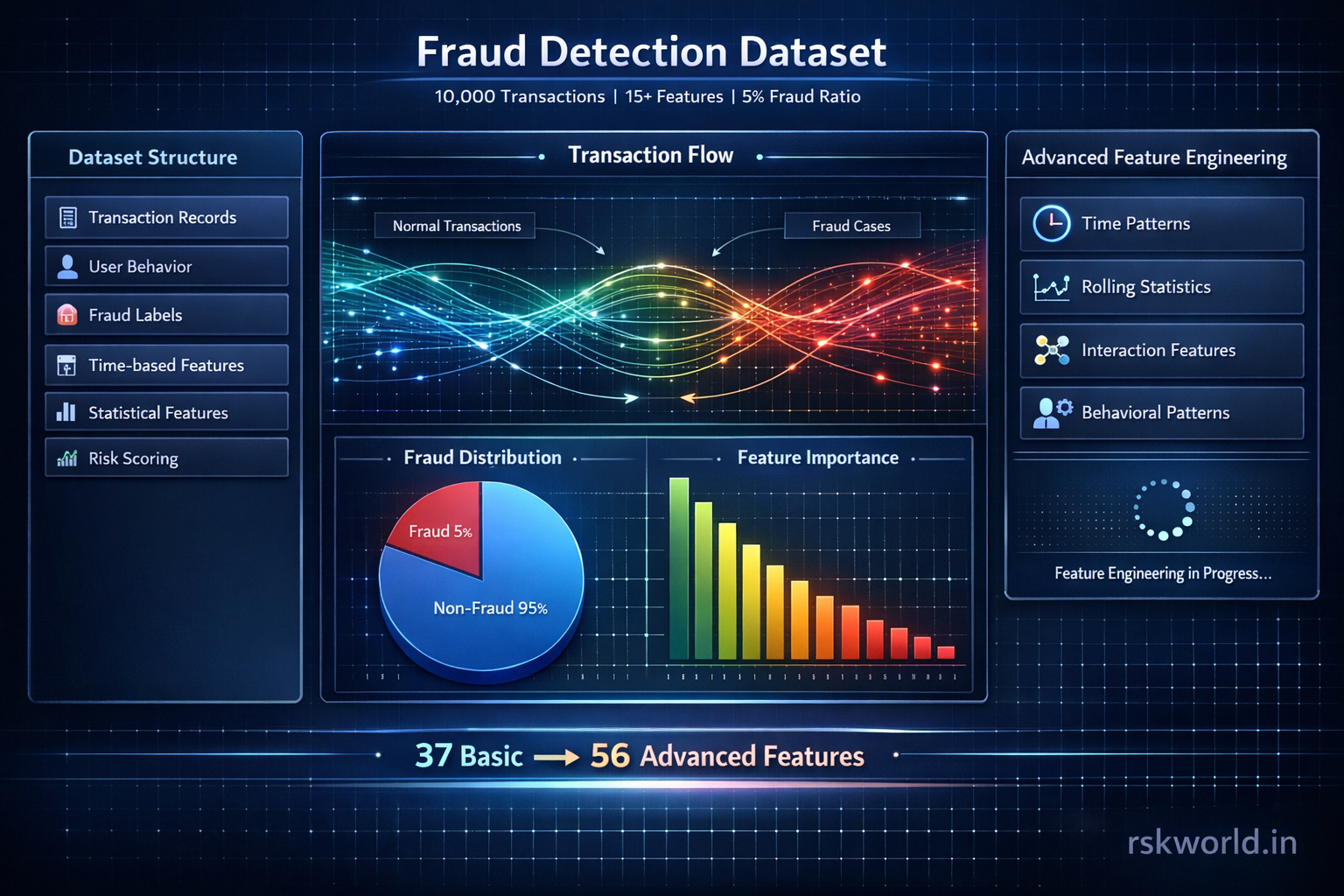 Figure 1: Security Architecture, Packet Inspection & Threat Simulation Diagram for Financial Fraud Detection Using Deep Learning Algorithms (Page 2)