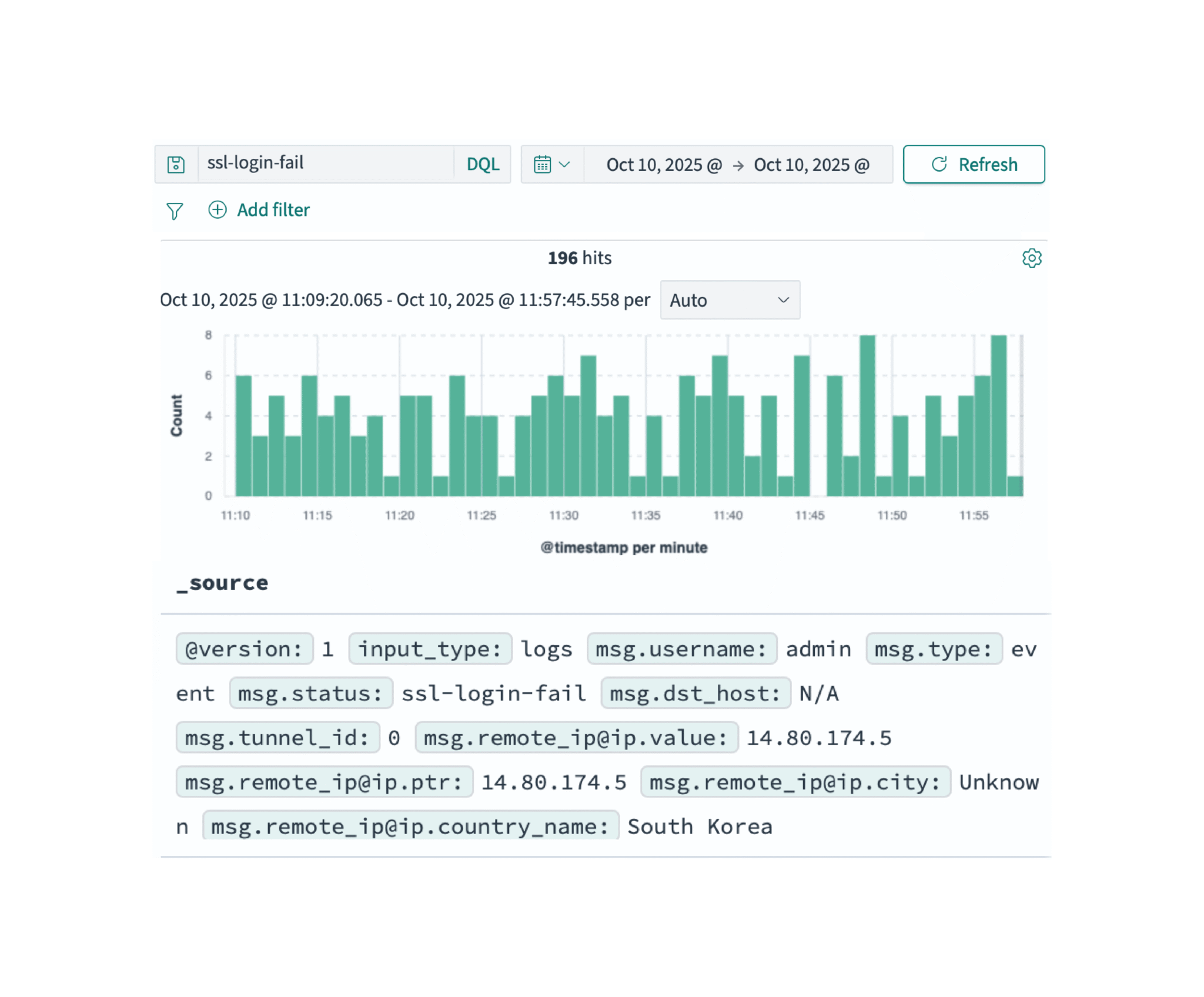 Figure 3: Security Architecture, Packet Inspection & Threat Simulation Diagram for Firewall Log Analysis And Alerting Tool Using Python (Page 3)