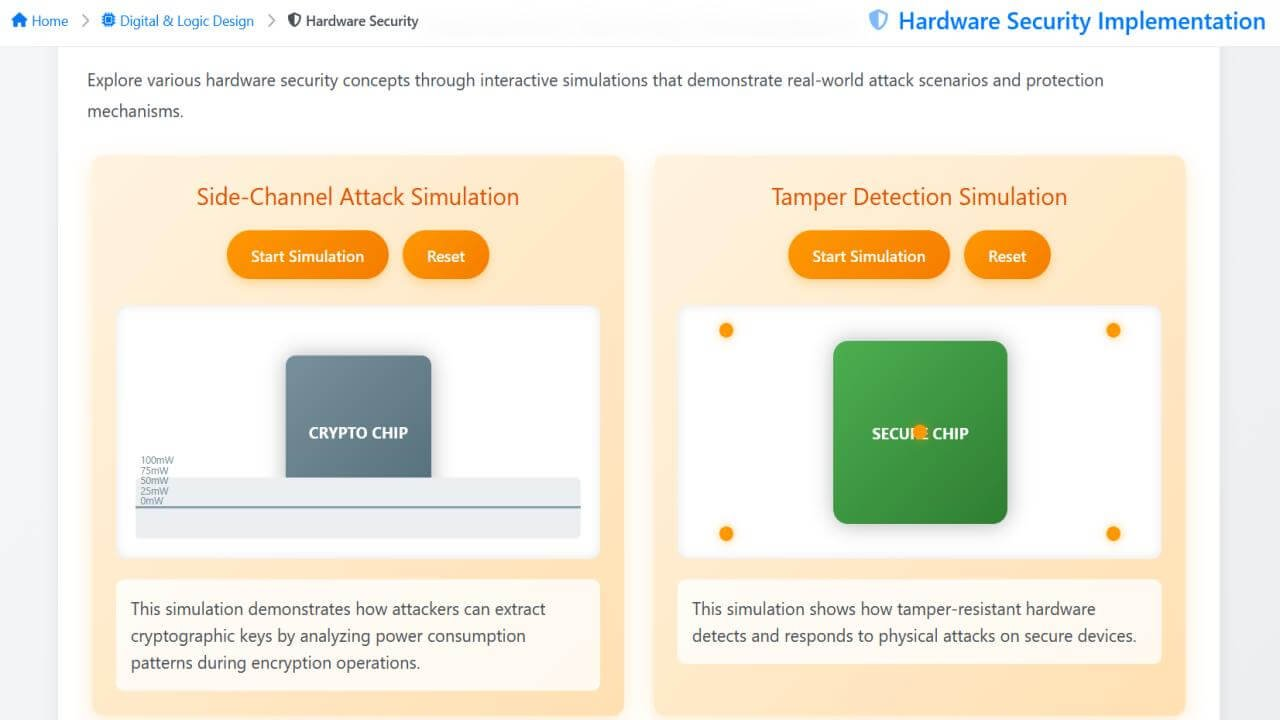 Figure 2: Security Architecture, Packet Inspection & Threat Simulation Diagram for Hardware Security Module Emulation Tool In Python (Page 3)
