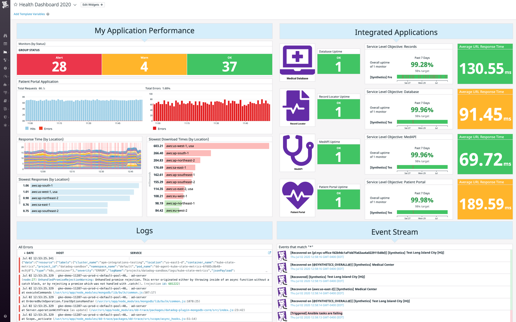 Figure 3: Security Architecture, Packet Inspection & Threat Simulation Diagram for Hipaa Data Privacy Auditing Tool (Page 5)