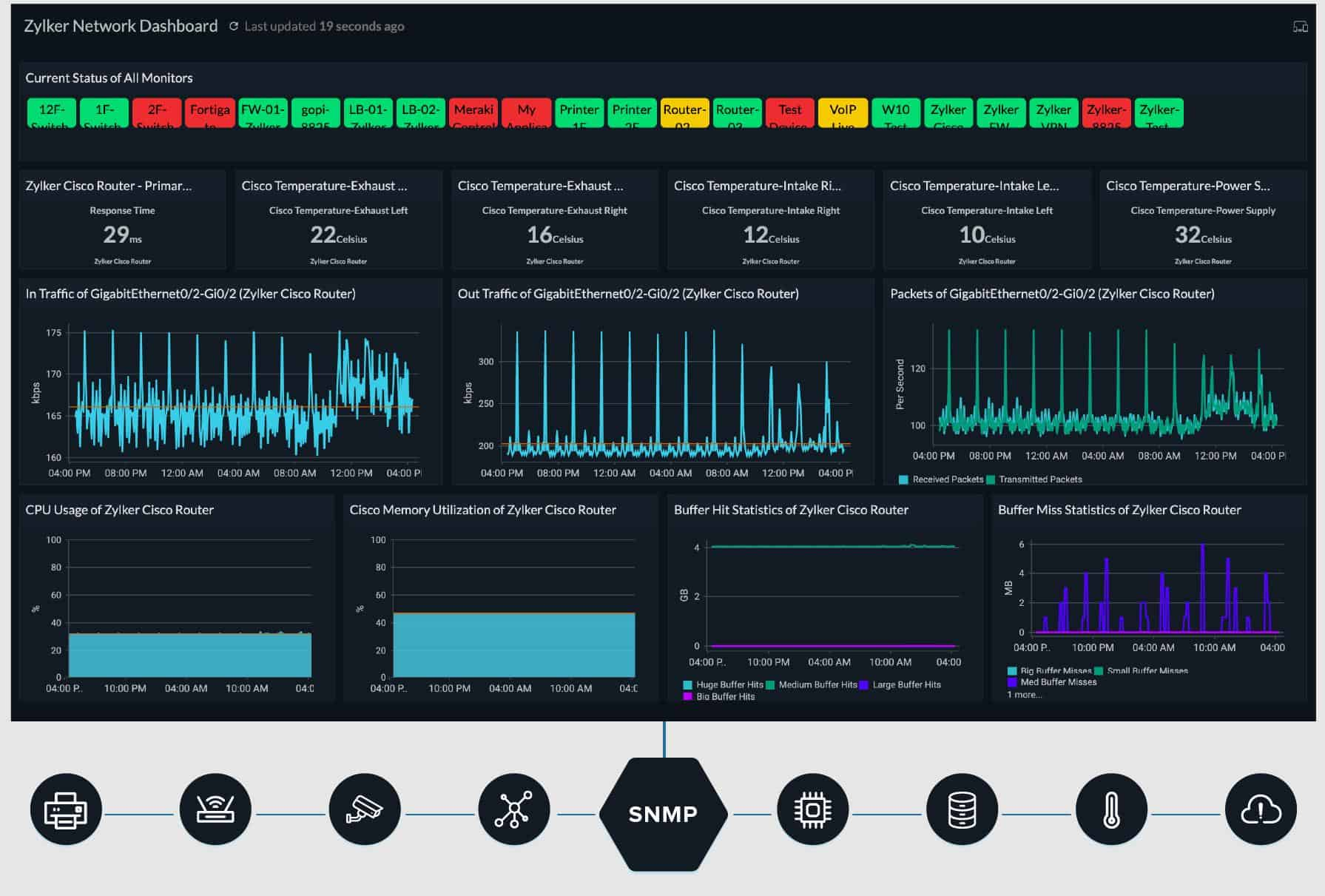 Figure 3: Security Architecture, Packet Inspection & Threat Simulation Diagram for Honeynet Setup For Enterprise Network Attack Monitoring (Page 3)