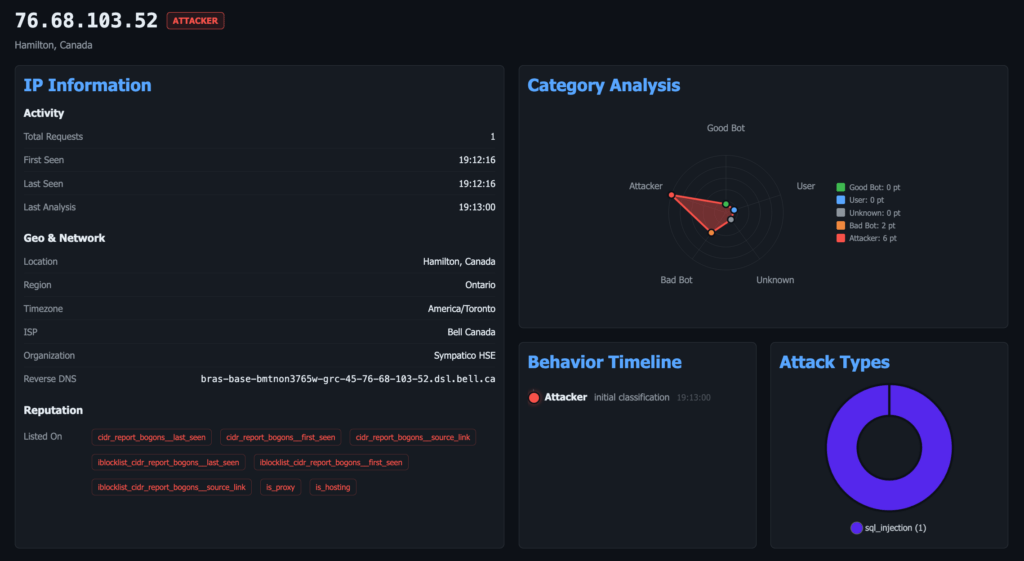 Figure 1: Security Architecture, Packet Inspection & Threat Simulation Diagram for Honeypot For Web Application Attack Monitoring (Page 2)