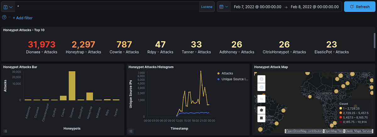 Figure 3: Security Architecture, Packet Inspection & Threat Simulation Diagram for Honeypot For Web Application Attack Monitoring (Page 3)