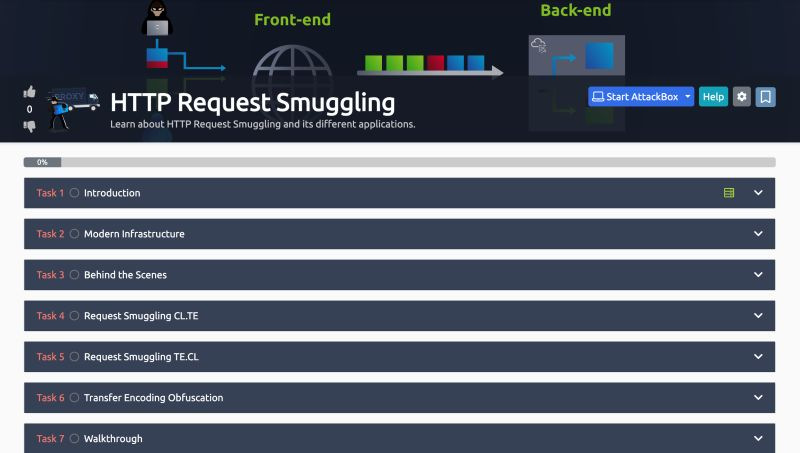 Figure 2: Security Architecture, Packet Inspection & Threat Simulation Diagram for Http Request Smuggling Vulnerability Detector Tool (Page 4)