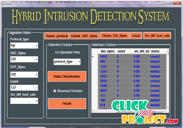 Figure 1: Security Architecture, Packet Inspection & Threat Simulation Diagram for Hybrid Intrusion Detection System For Smart Home Networks (Page 2)