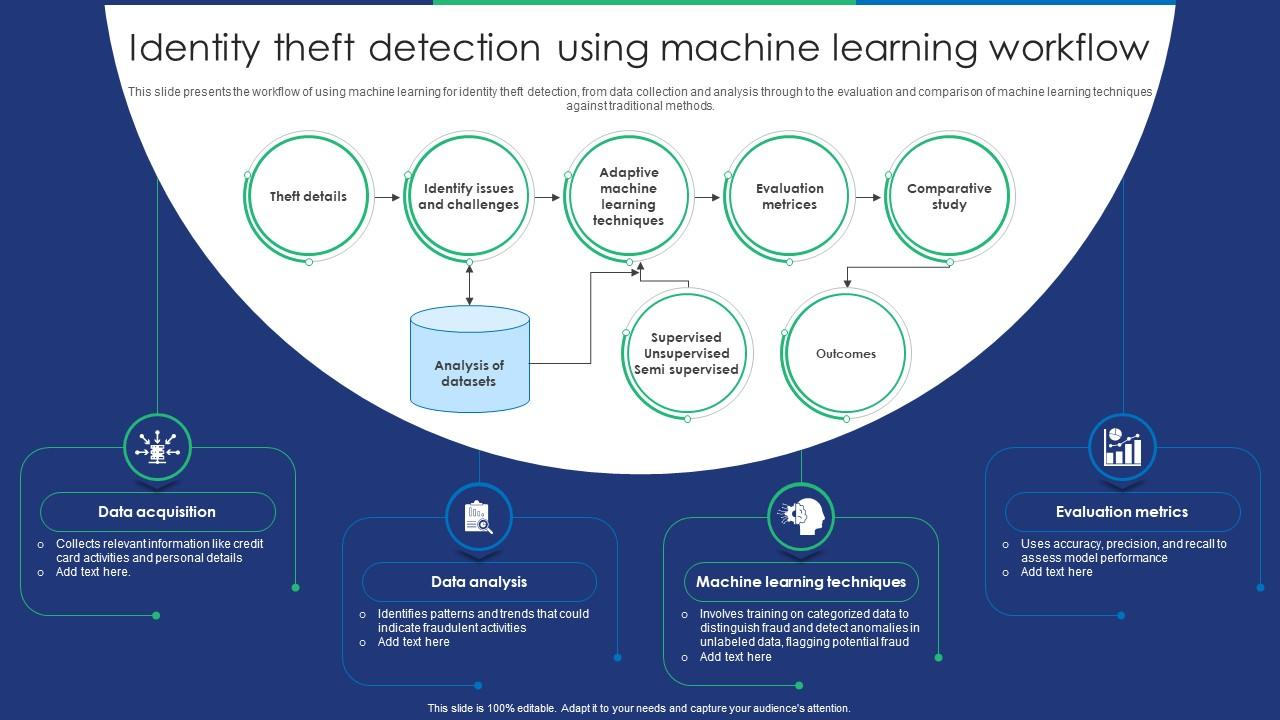 Figure 1: Security Architecture, Packet Inspection & Threat Simulation Diagram for Identity Theft Detection Using Machine Learning (Page 2)