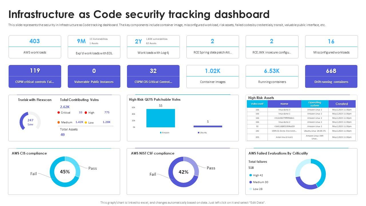 Figure 1: Security Architecture, Packet Inspection & Threat Simulation Diagram for Infrastructure As Code Security Scanner Using Tfsec (Page 1)