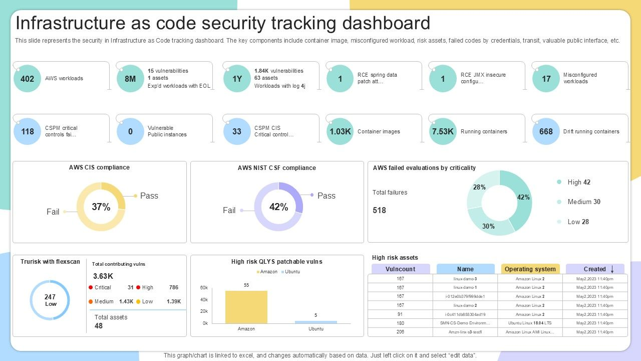 Figure 2: Security Architecture, Packet Inspection & Threat Simulation Diagram for Infrastructure As Code Security Scanner Using Tfsec (Page 2)