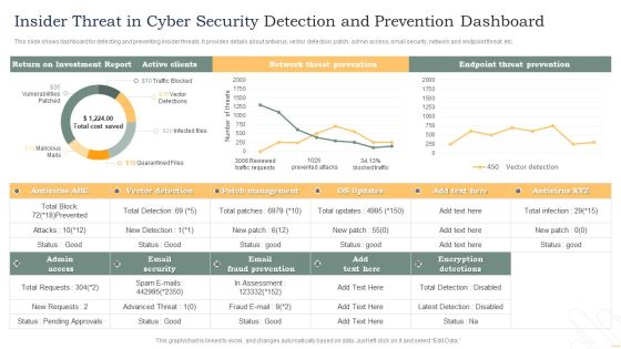 Figure 3: Security Architecture, Packet Inspection & Threat Simulation Diagram for Insider Threat Detection Using Machine Learning Python Github (Page 3)