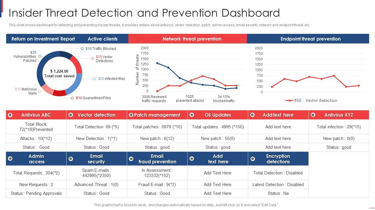 Figure 3: Security Architecture, Packet Inspection & Threat Simulation Diagram for Insider Threat Detection Using User Behavior Analytics (Page 3)