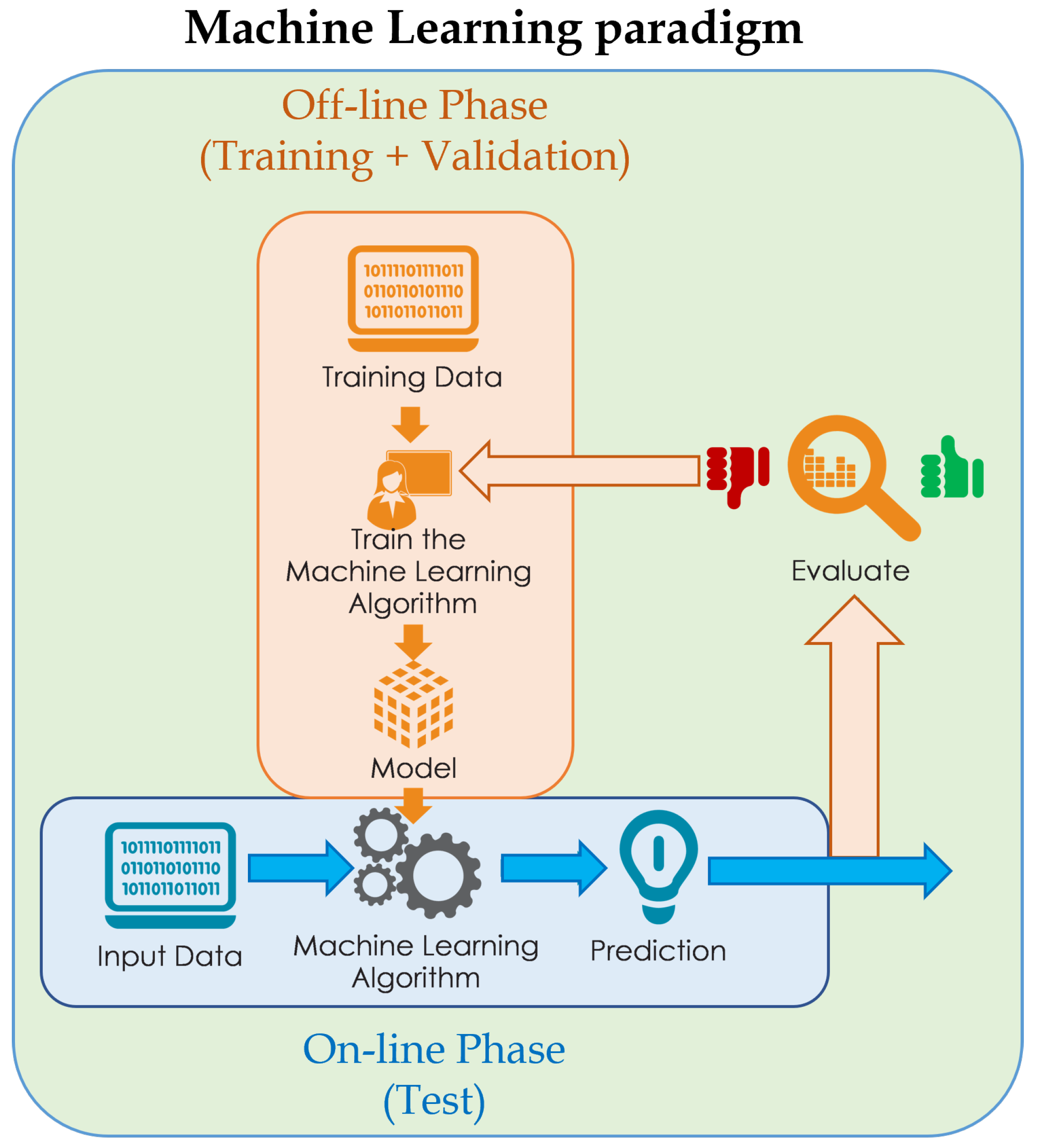 Figure 2: Security Architecture, Packet Inspection & Threat Simulation Diagram for Intrusion Detection System Using Machine Learning Algorithms (Page 2)