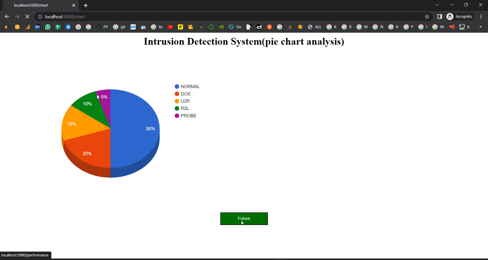 Figure 2: Security Architecture, Packet Inspection & Threat Simulation Diagram for Intrusion Detection System Using Support Vector Machines Python (Page 2)