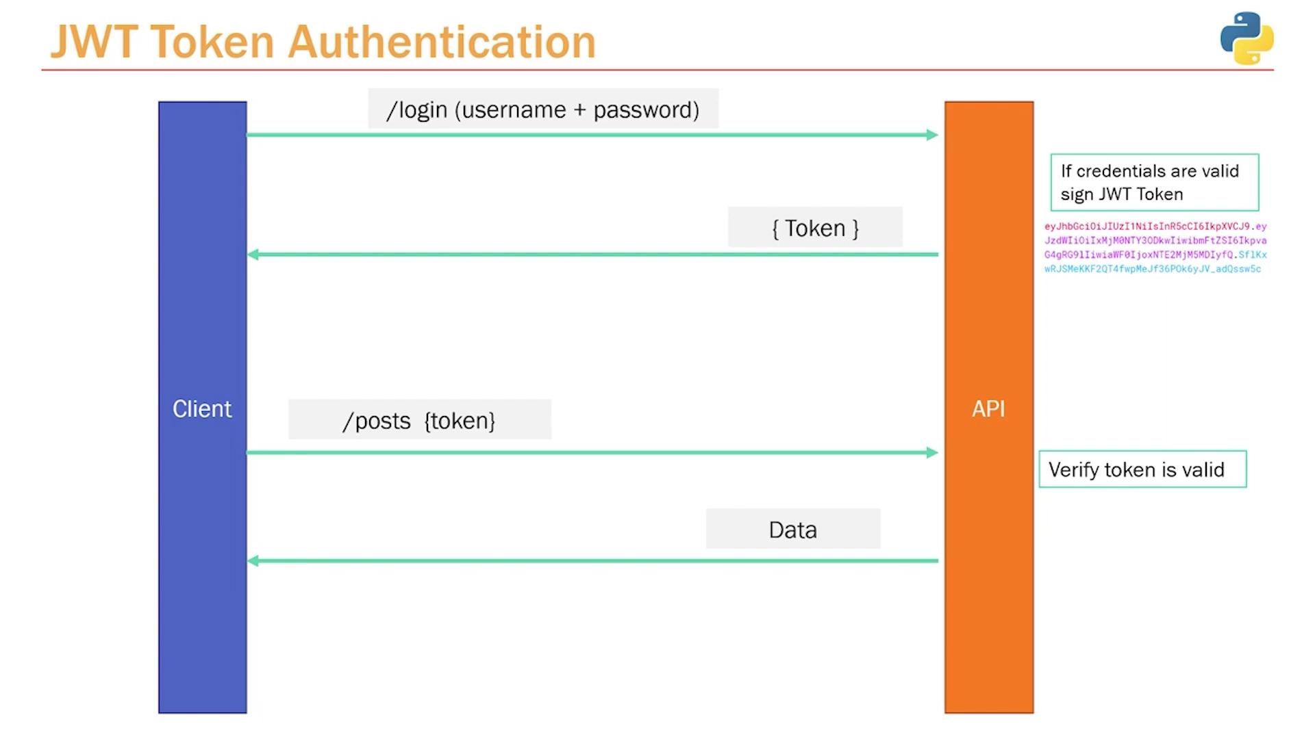 Figure 3: Security Architecture, Packet Inspection & Threat Simulation Diagram for Jwt Token Vulnerability Detection Tool In Python (Page 3)