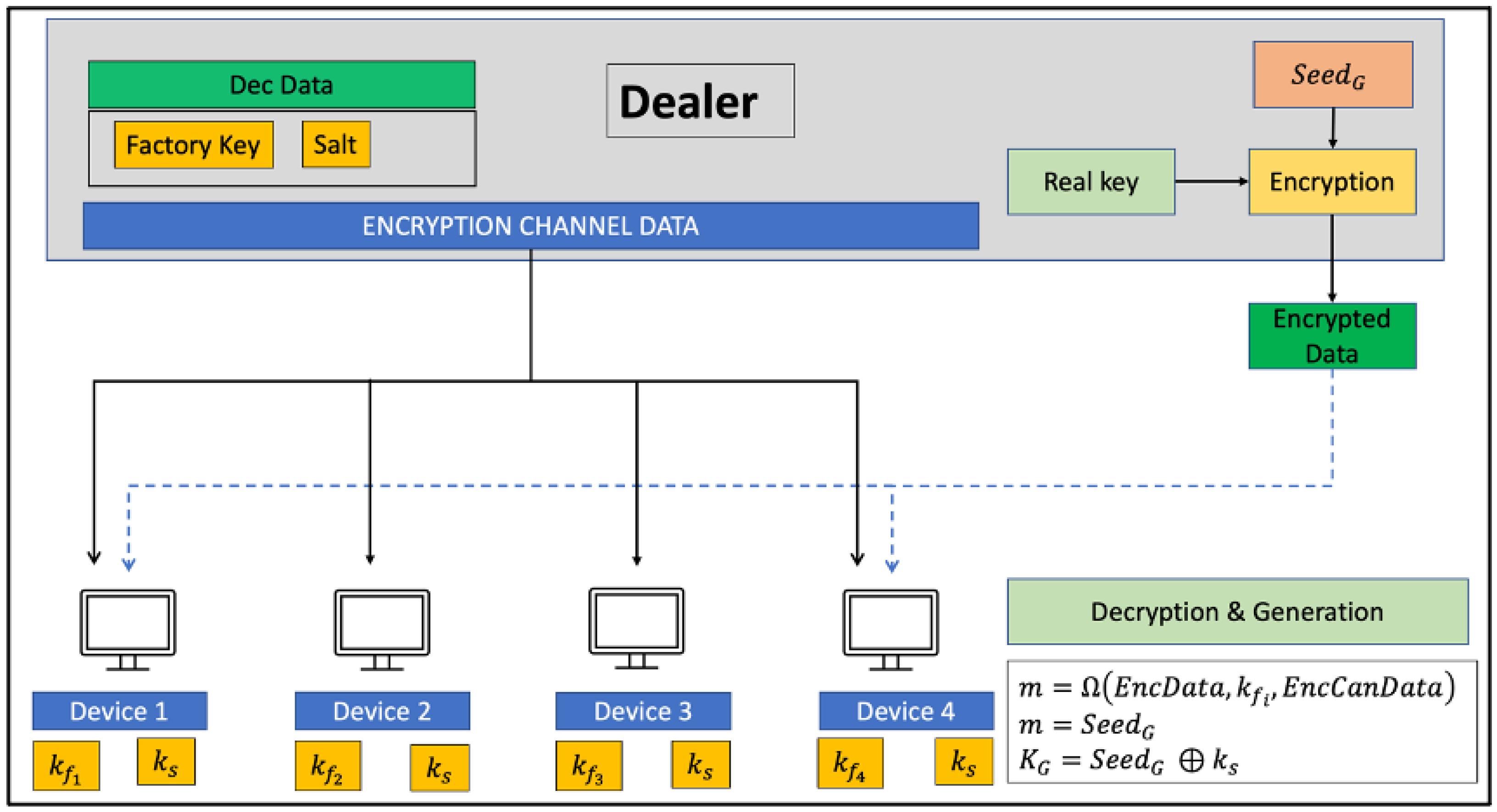 Figure 2: Security Architecture, Packet Inspection & Threat Simulation Diagram for Lightweight Cryptographic Algorithm Implementation For IoT (Page 6)