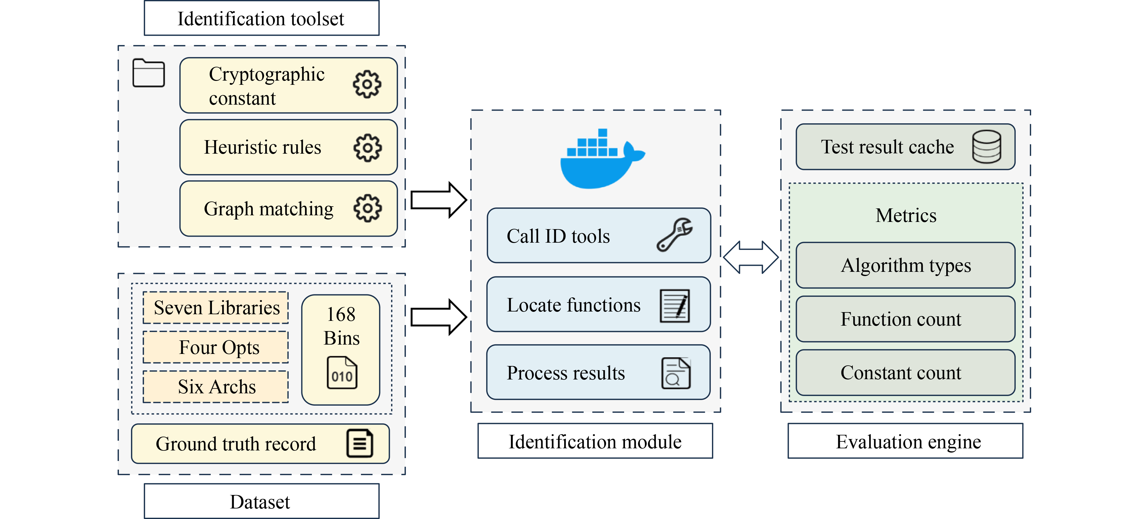 Figure 3: Security Architecture, Packet Inspection & Threat Simulation Diagram for Lightweight Cryptographic Algorithm Implementation For IoT (Page 9)