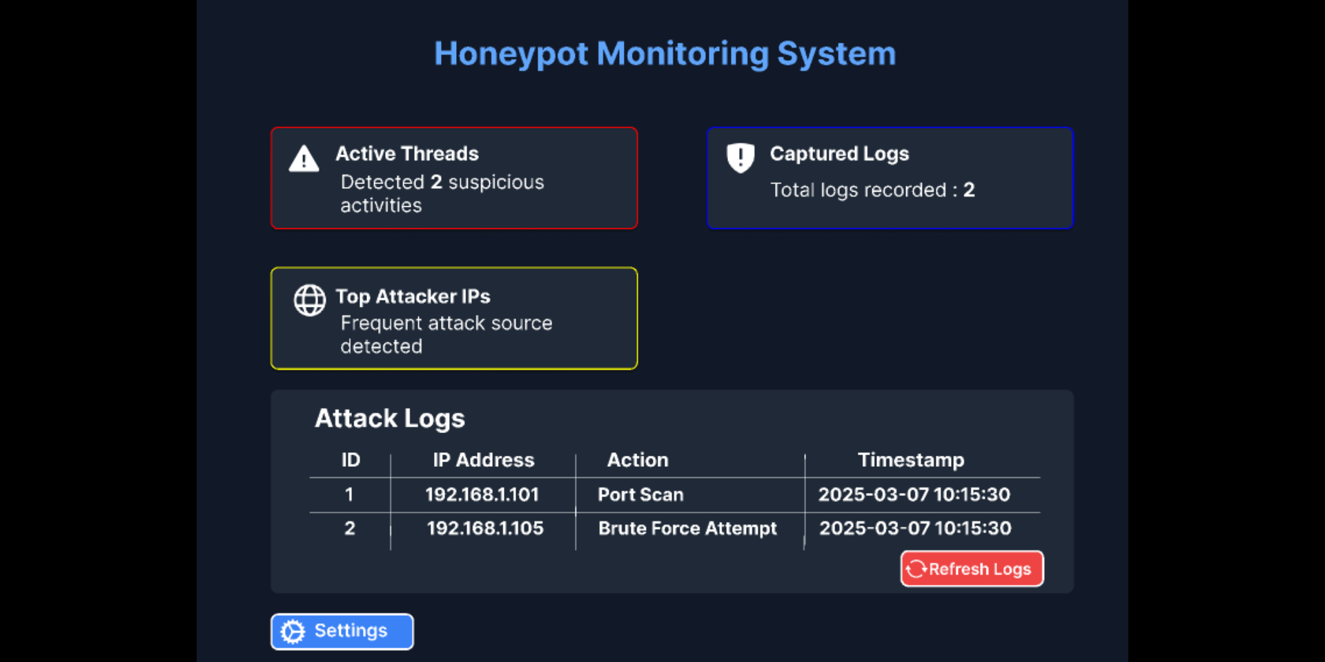 Figure 1: Security Architecture, Packet Inspection & Threat Simulation Diagram for Low Interaction Honeypot Implementation Using Python (Page 2)