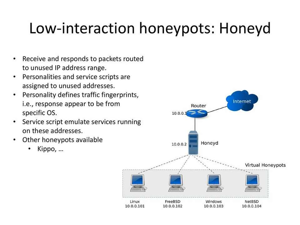 Figure 2: Security Architecture, Packet Inspection & Threat Simulation Diagram for Low Interaction Honeypot Implementation Using Python (Page 3)