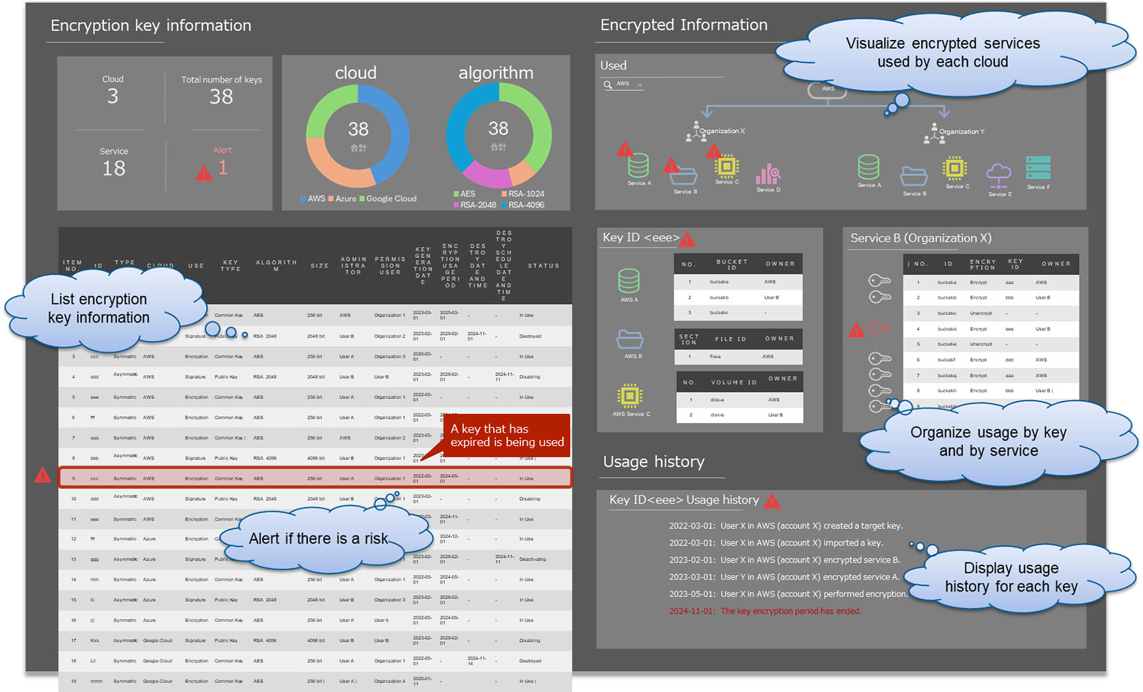 Figure 1: Security Architecture, Packet Inspection & Threat Simulation Diagram for Multi Cloud Key Management Service Simulation Project (Page 2)