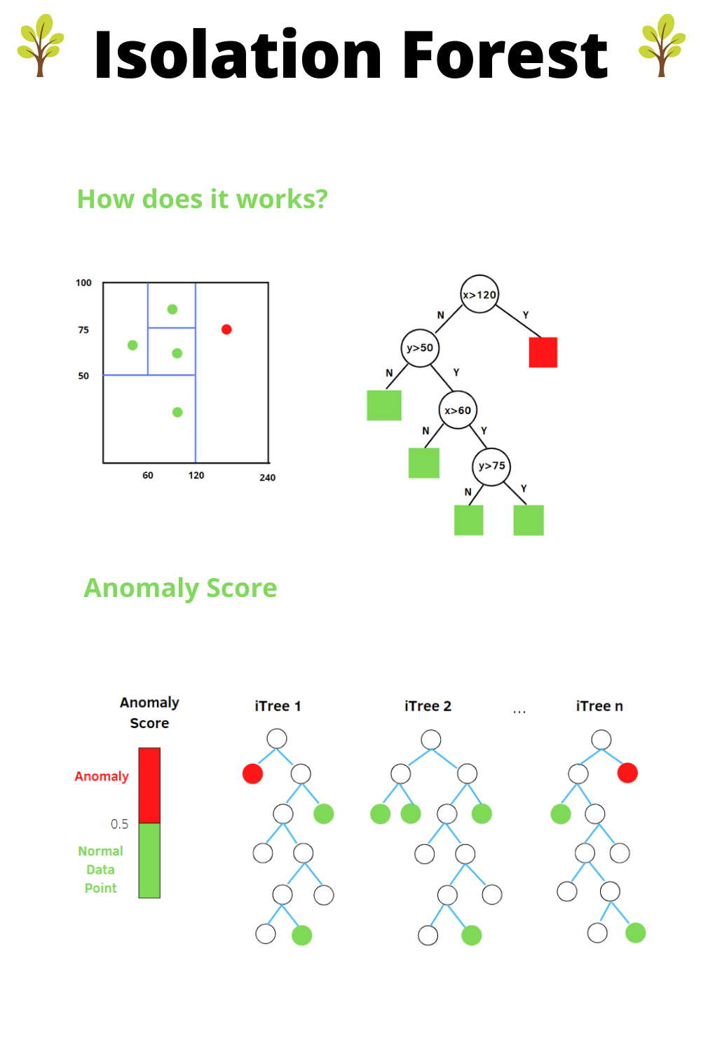 Figure 3: Security Architecture, Packet Inspection & Threat Simulation Diagram for Network Anomaly Detection Using Isolation Forest Algorithm (Page 4)