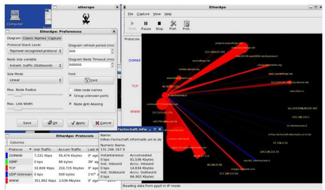 Figure 1: Security Architecture, Packet Inspection & Threat Simulation Diagram for Network Forensics Tool For Packet Capture Reconstruction (Page 2)