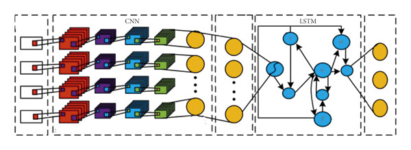 Figure 3: Security Architecture, Packet Inspection & Threat Simulation Diagram for Network Intrusion Detection System Using Cnn And Lstm (Page 3)