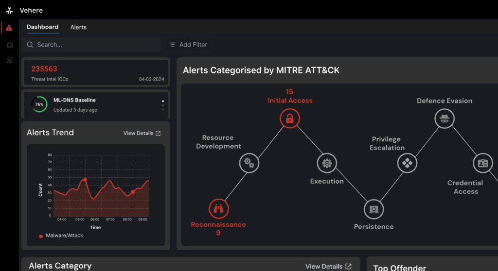 Figure 1: Security Architecture, Packet Inspection & Threat Simulation Diagram for Network Performance Degradation Detection Under Attack (Page 2)
