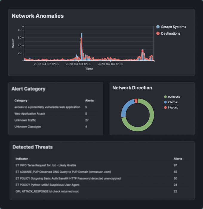 Figure 3: Security Architecture, Packet Inspection & Threat Simulation Diagram for Network Performance Degradation Detection Under Attack (Page 4)