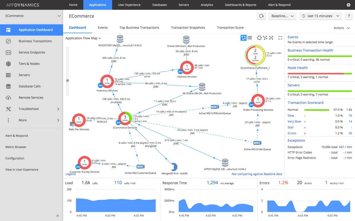 Figure 1: Security Architecture, Packet Inspection & Threat Simulation Diagram for Network Security Auditing Tool For Small Businesses (Page 2)