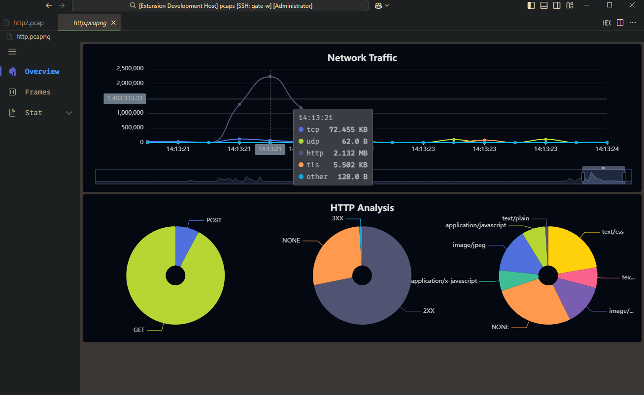 Figure 1: Security Architecture, Packet Inspection & Threat Simulation Diagram for Network Traffic Visualization Tool Using Python And PCAP (Page 2)